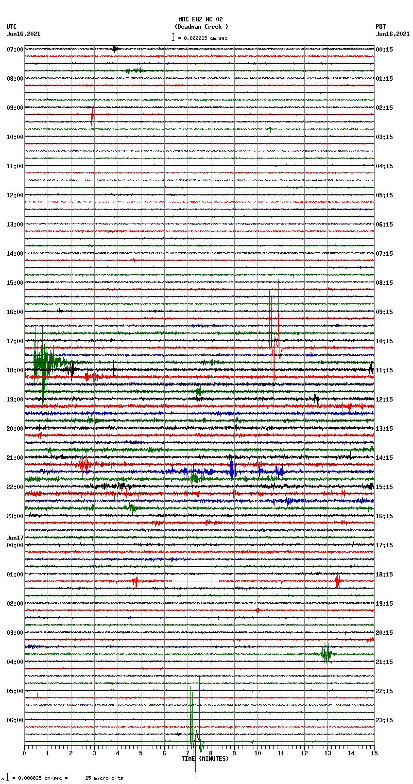 seismogram plot