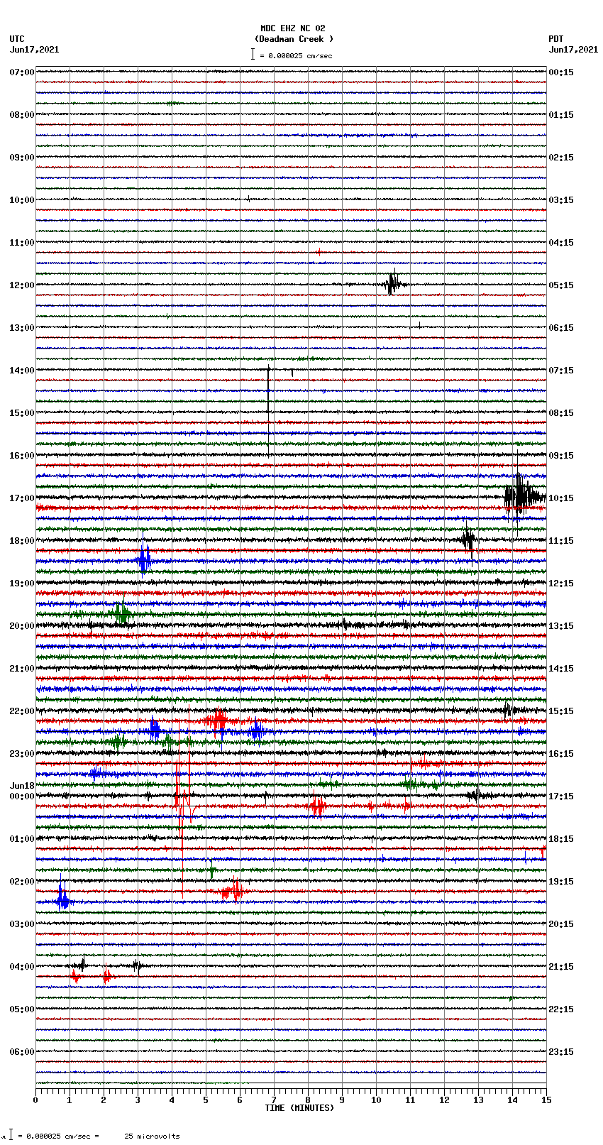 seismogram plot