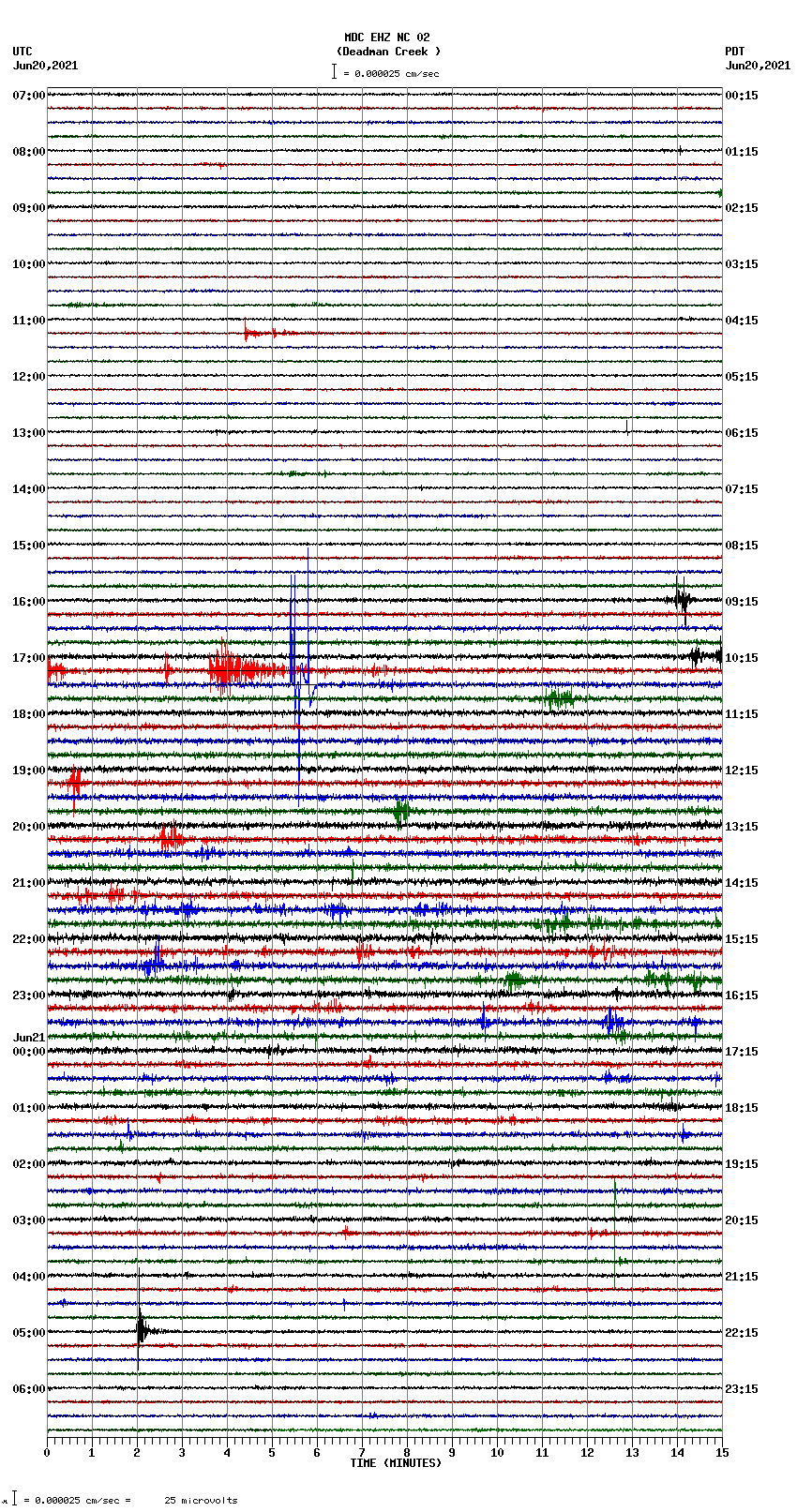 seismogram plot