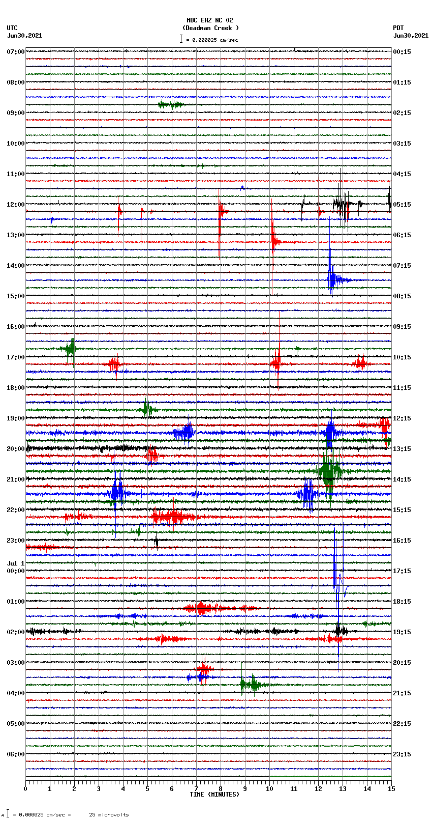 seismogram plot