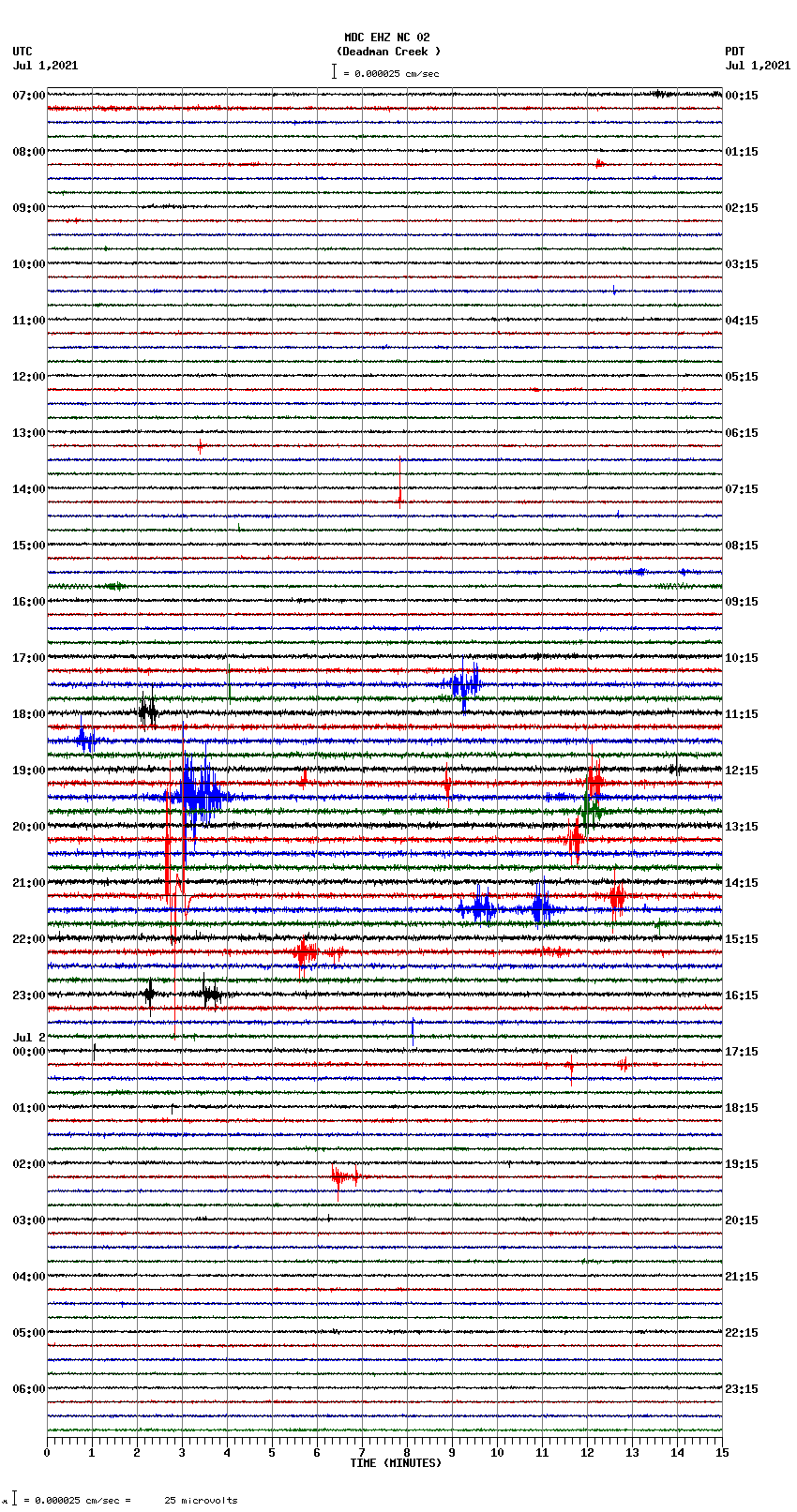 seismogram plot