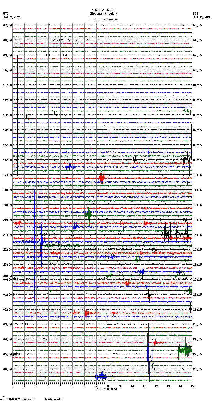 seismogram plot