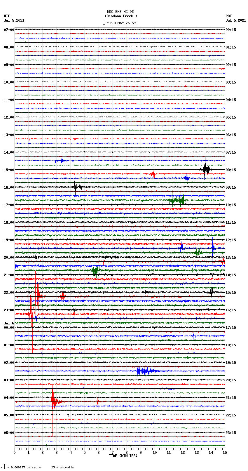 seismogram plot