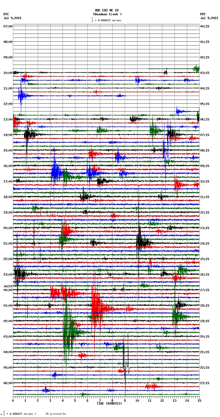 seismogram plot