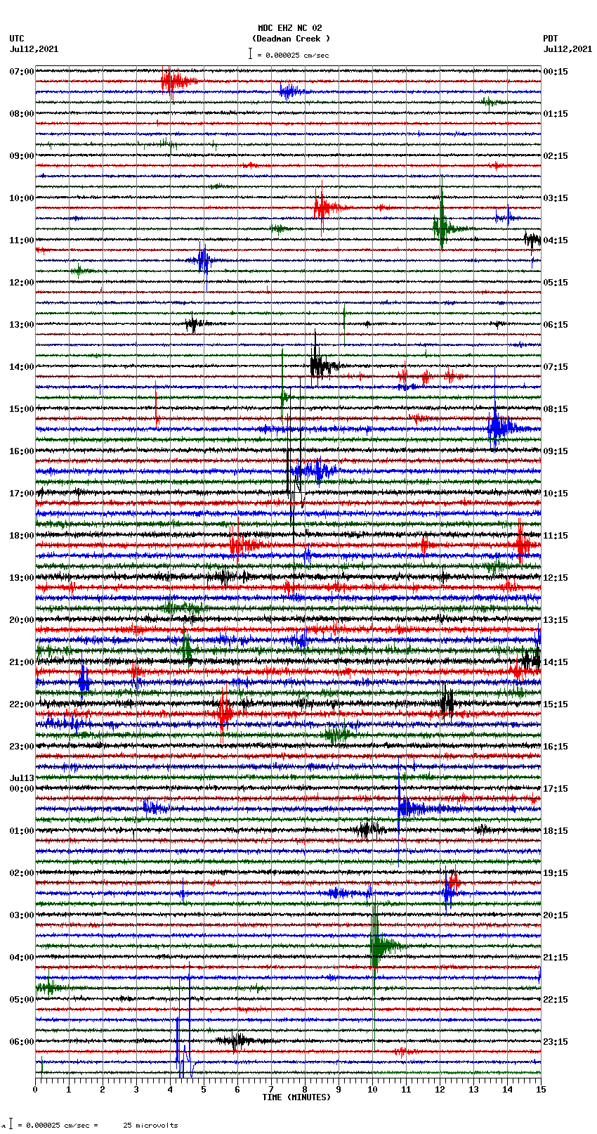 seismogram plot