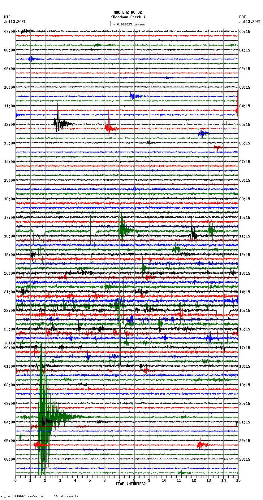 seismogram plot