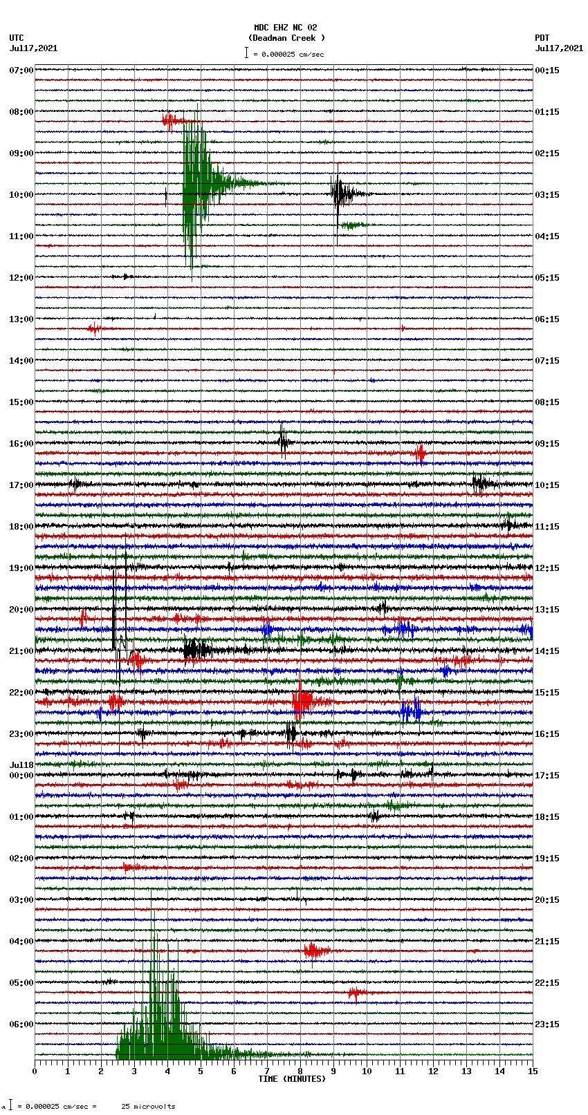 seismogram plot