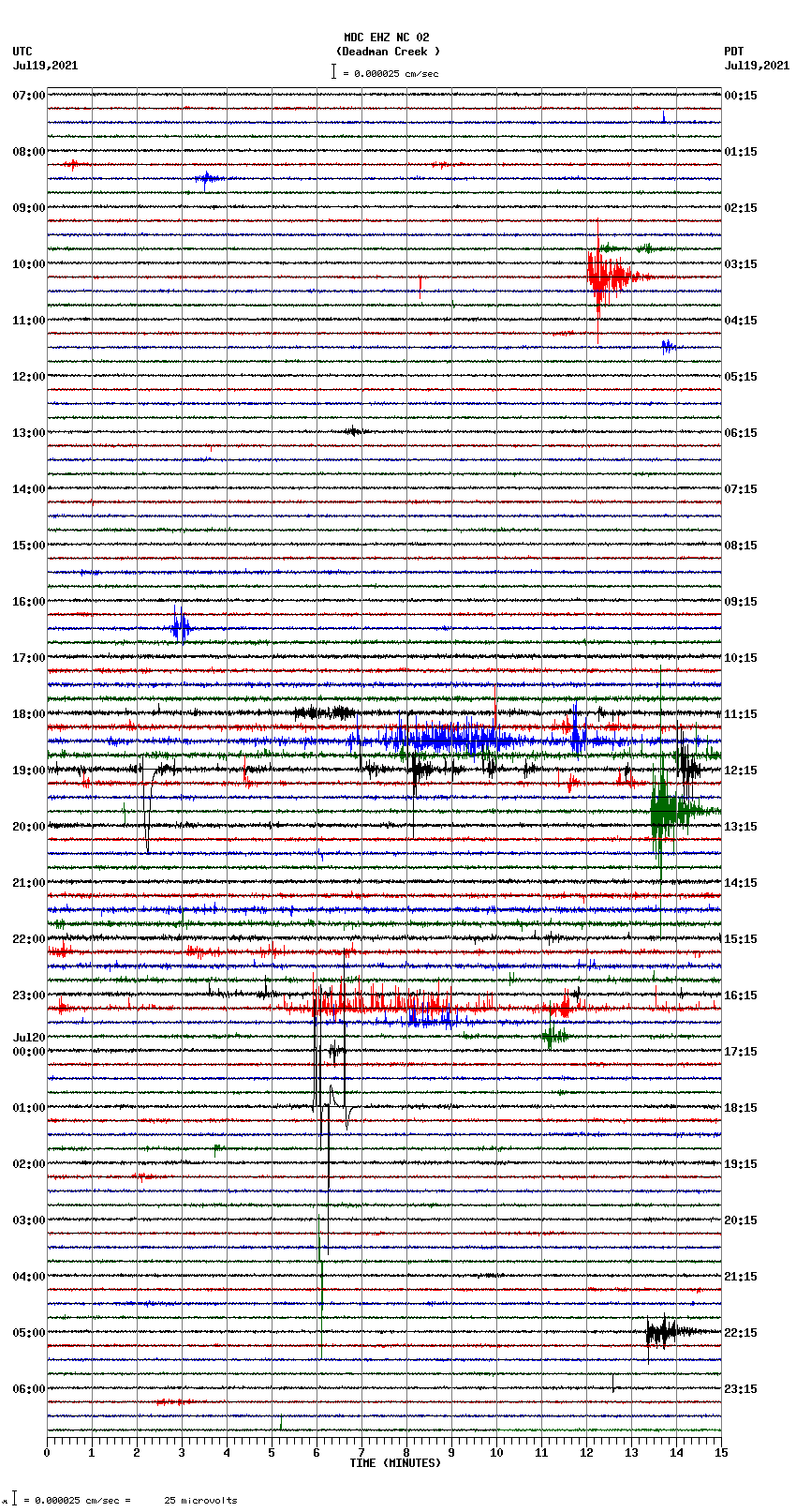 seismogram plot