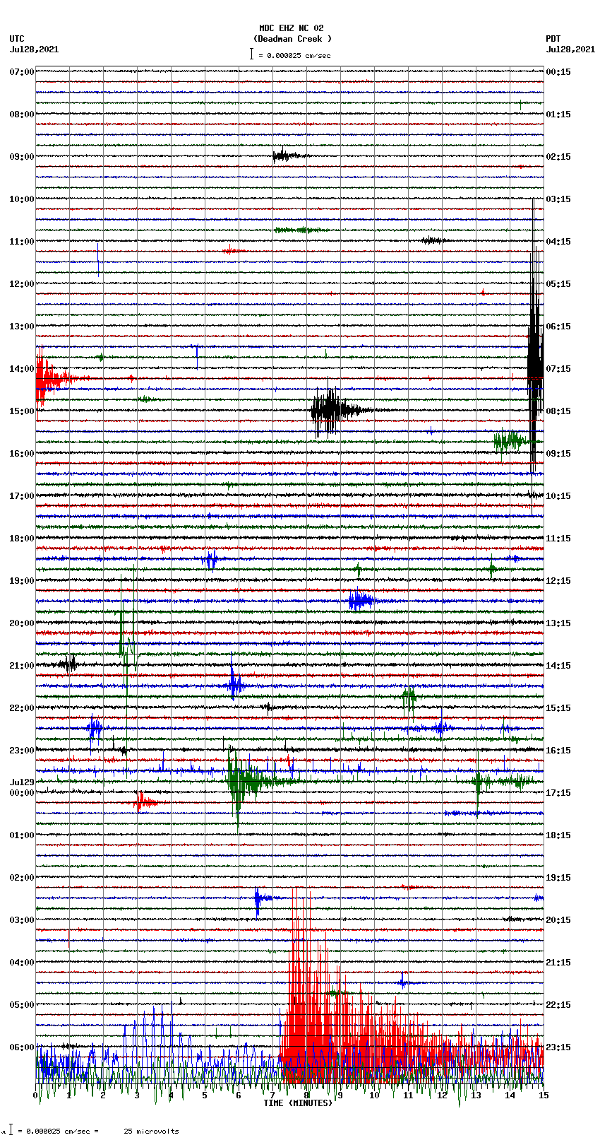 seismogram plot