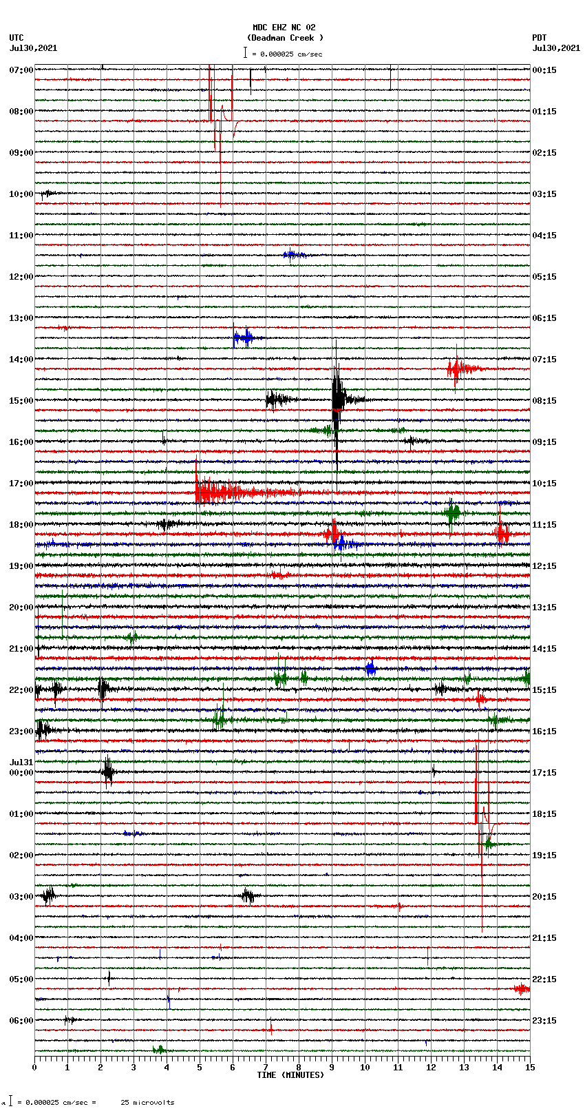 seismogram plot