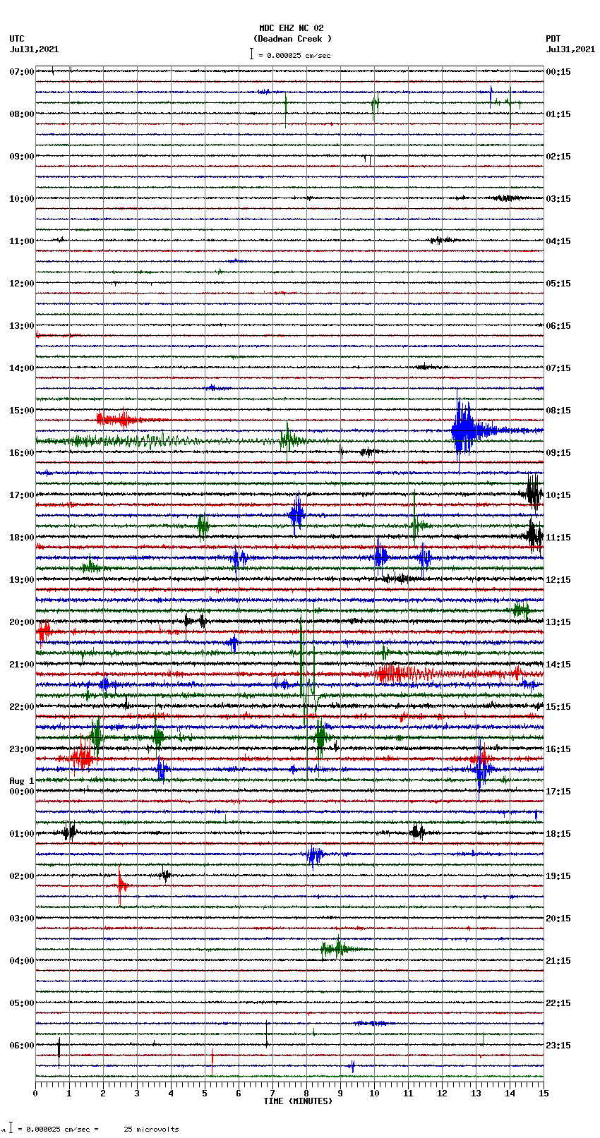 seismogram plot