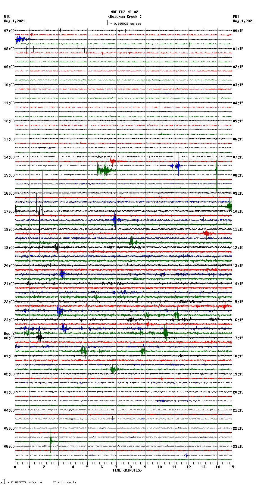 seismogram plot