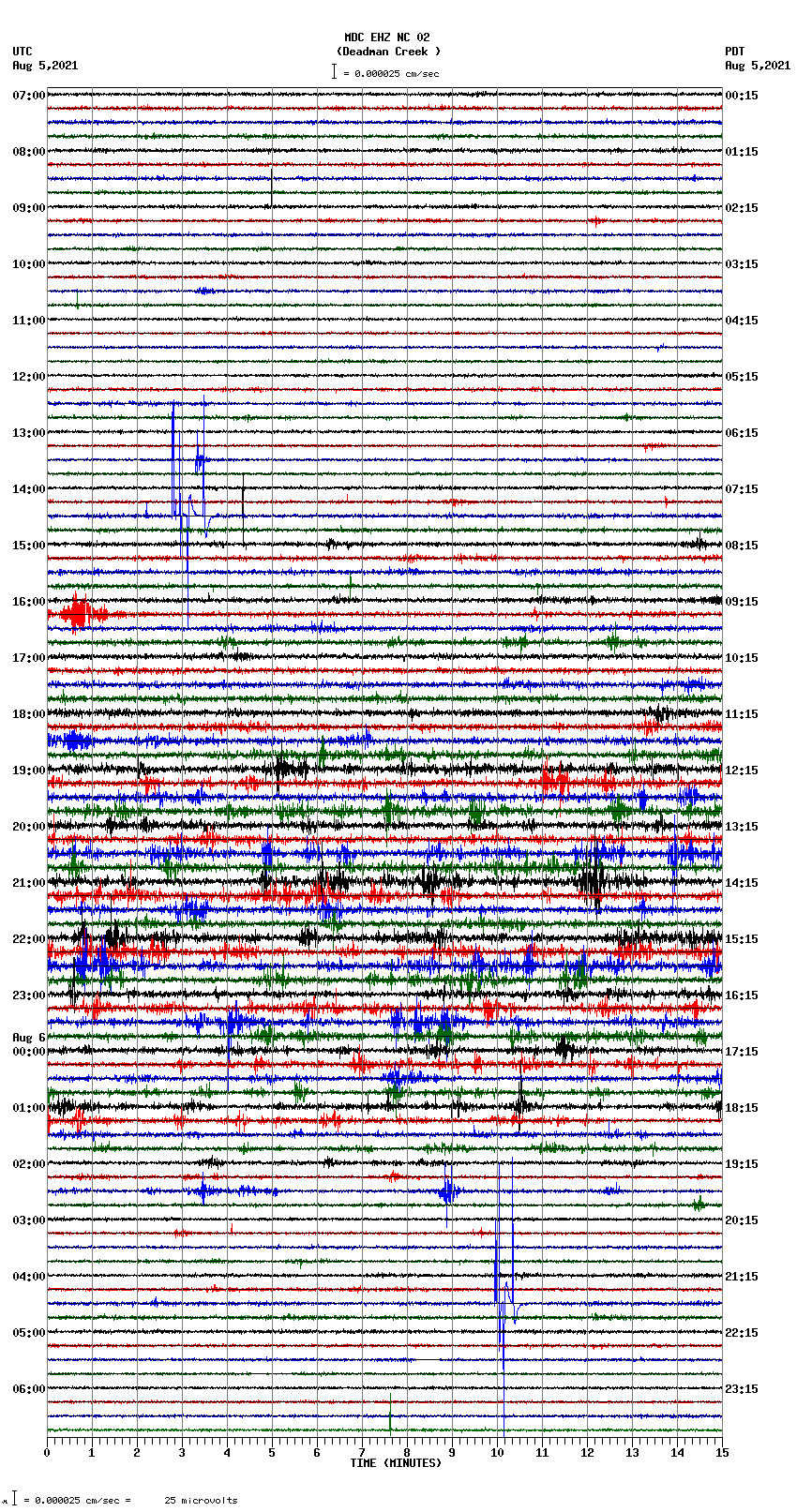 seismogram plot