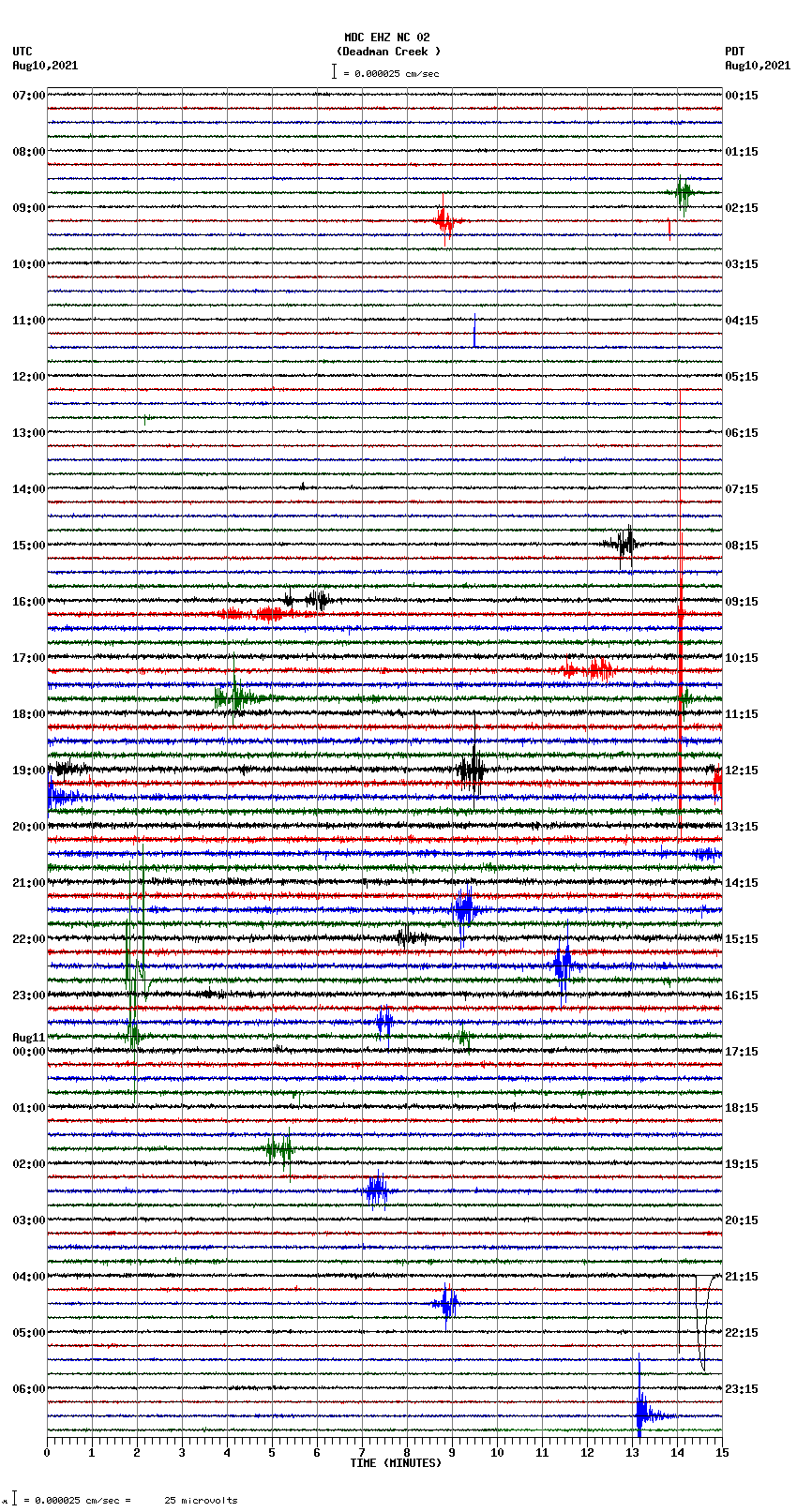 seismogram plot