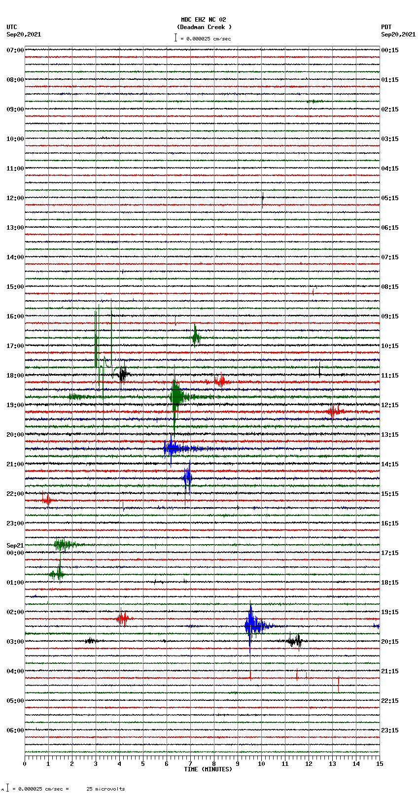 seismogram plot