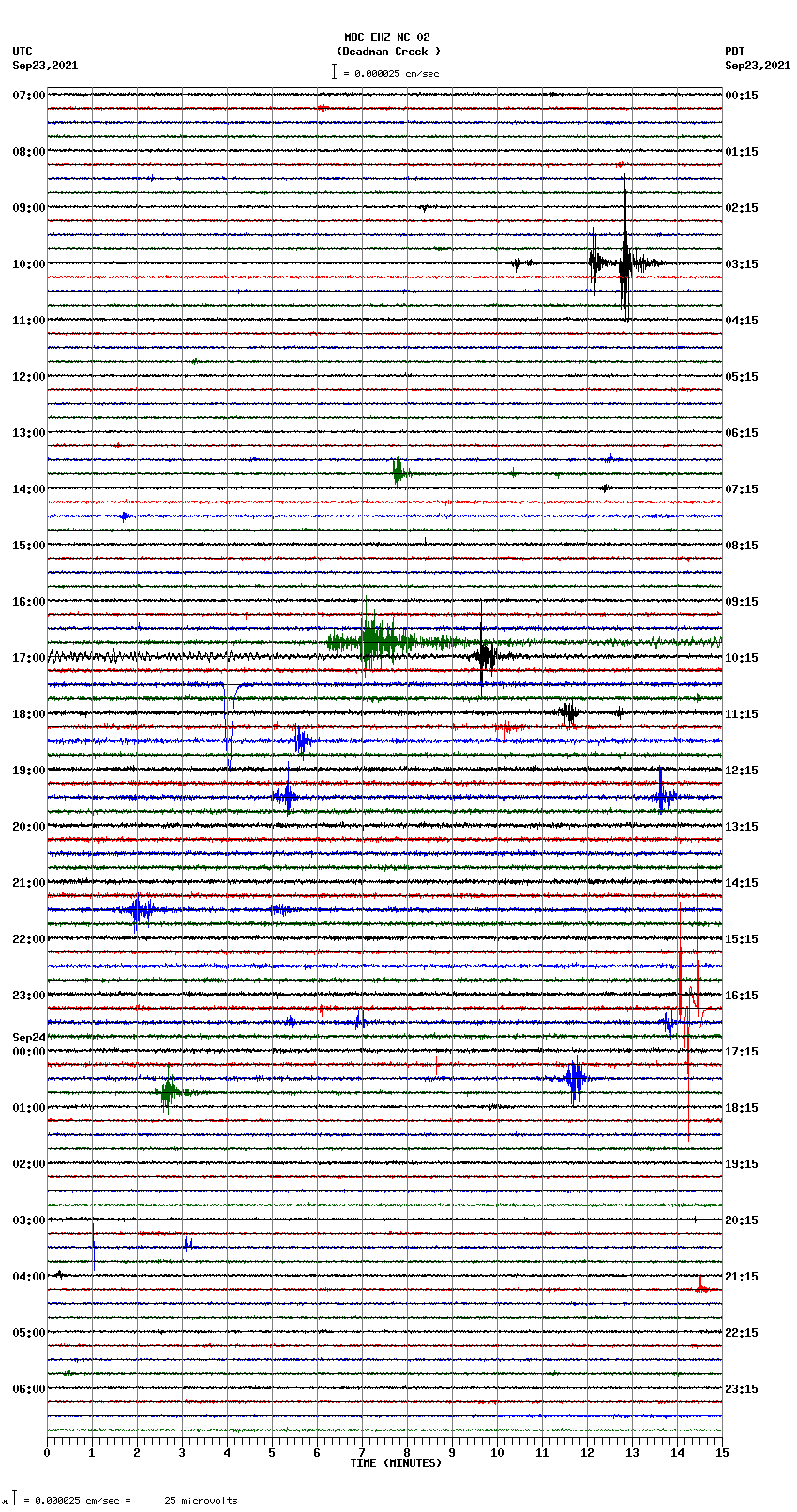 seismogram plot