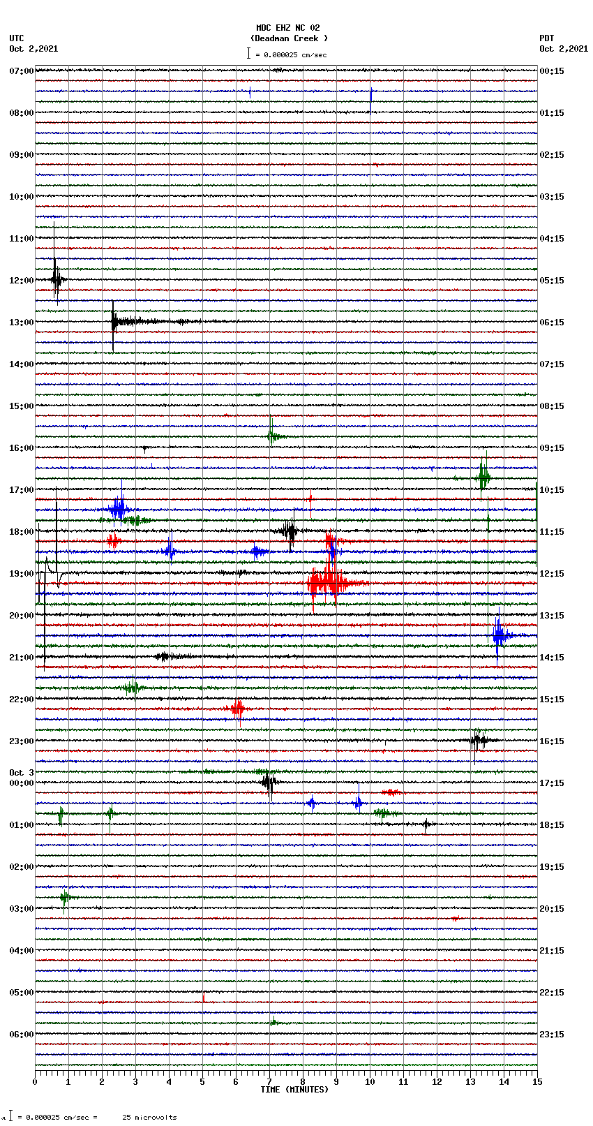 seismogram plot