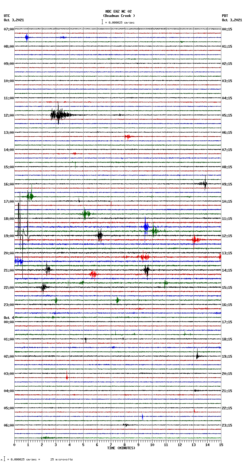 seismogram plot