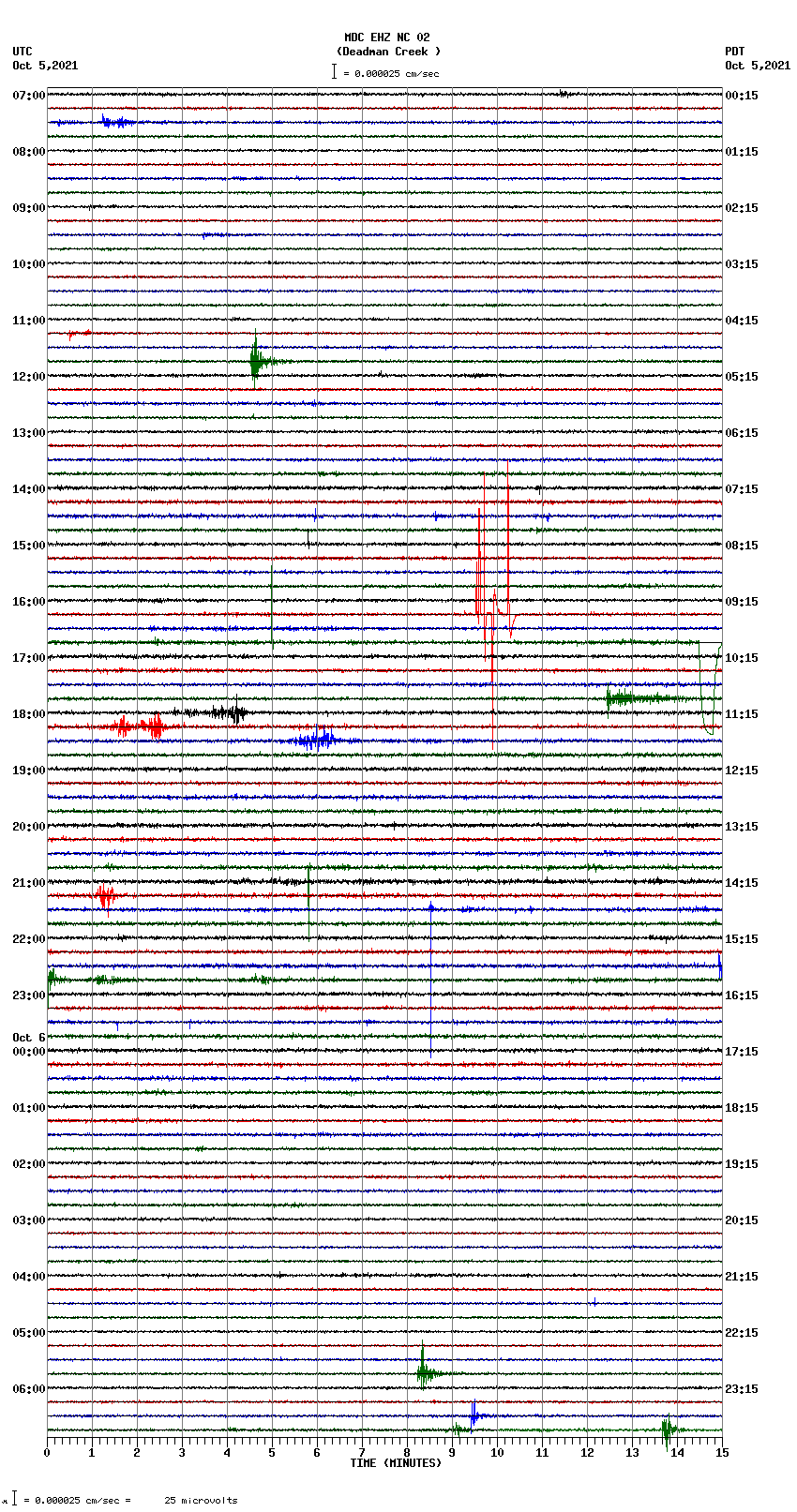 seismogram plot