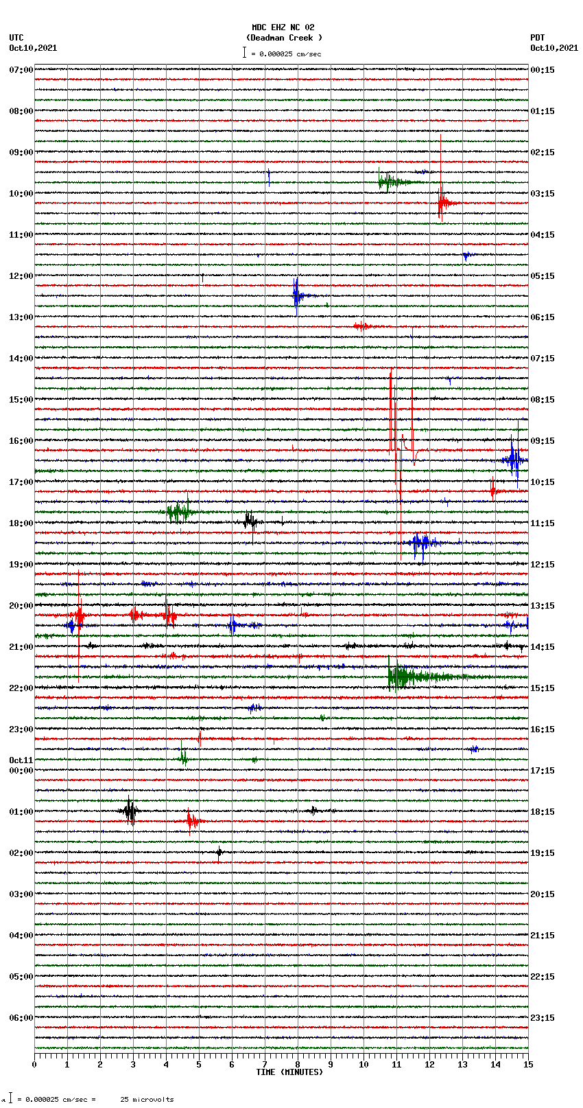 seismogram plot