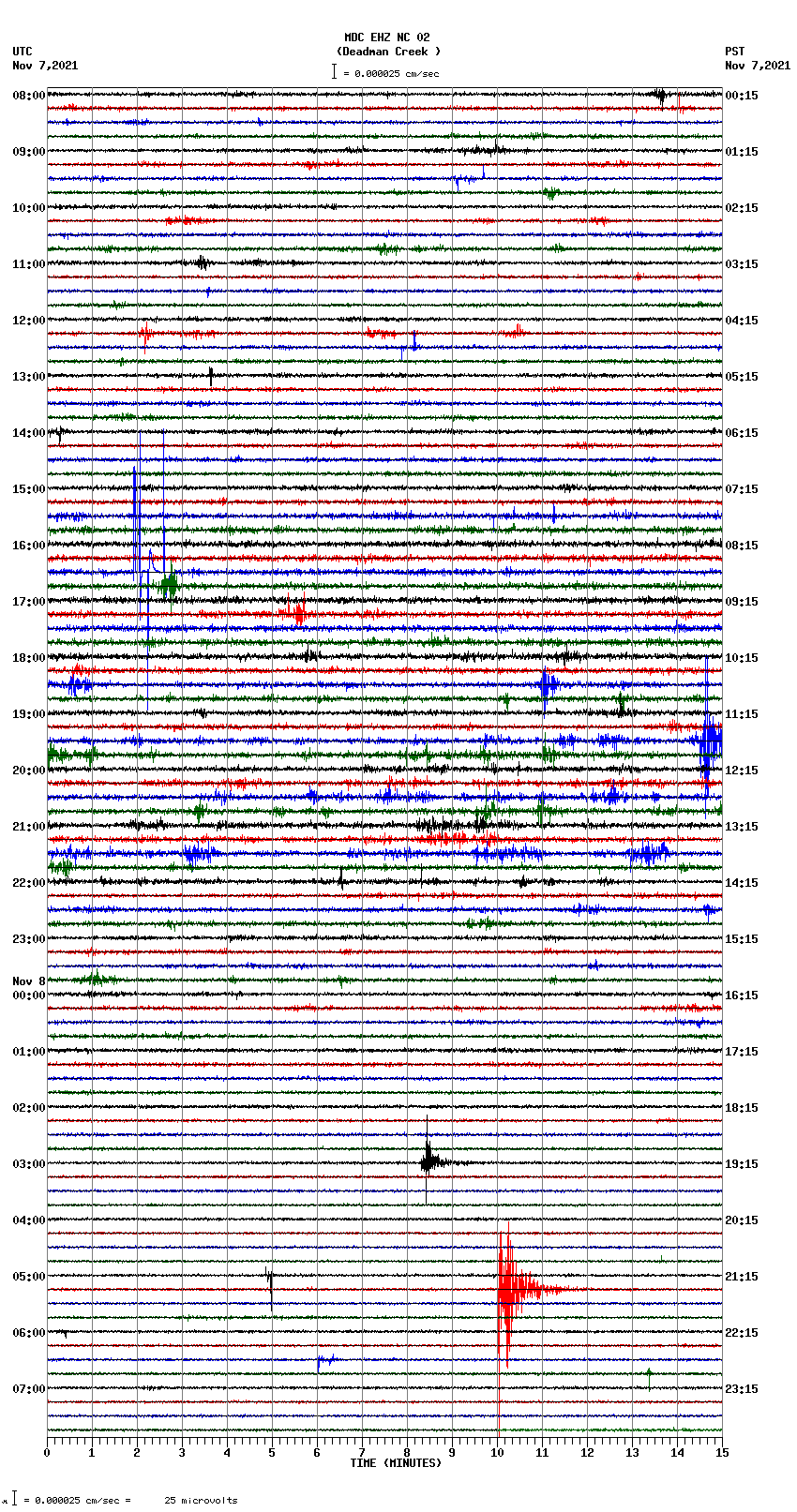 seismogram plot