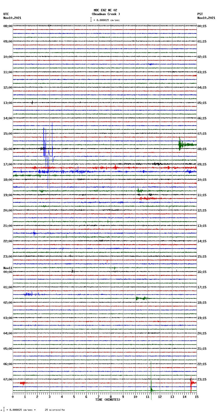 seismogram plot