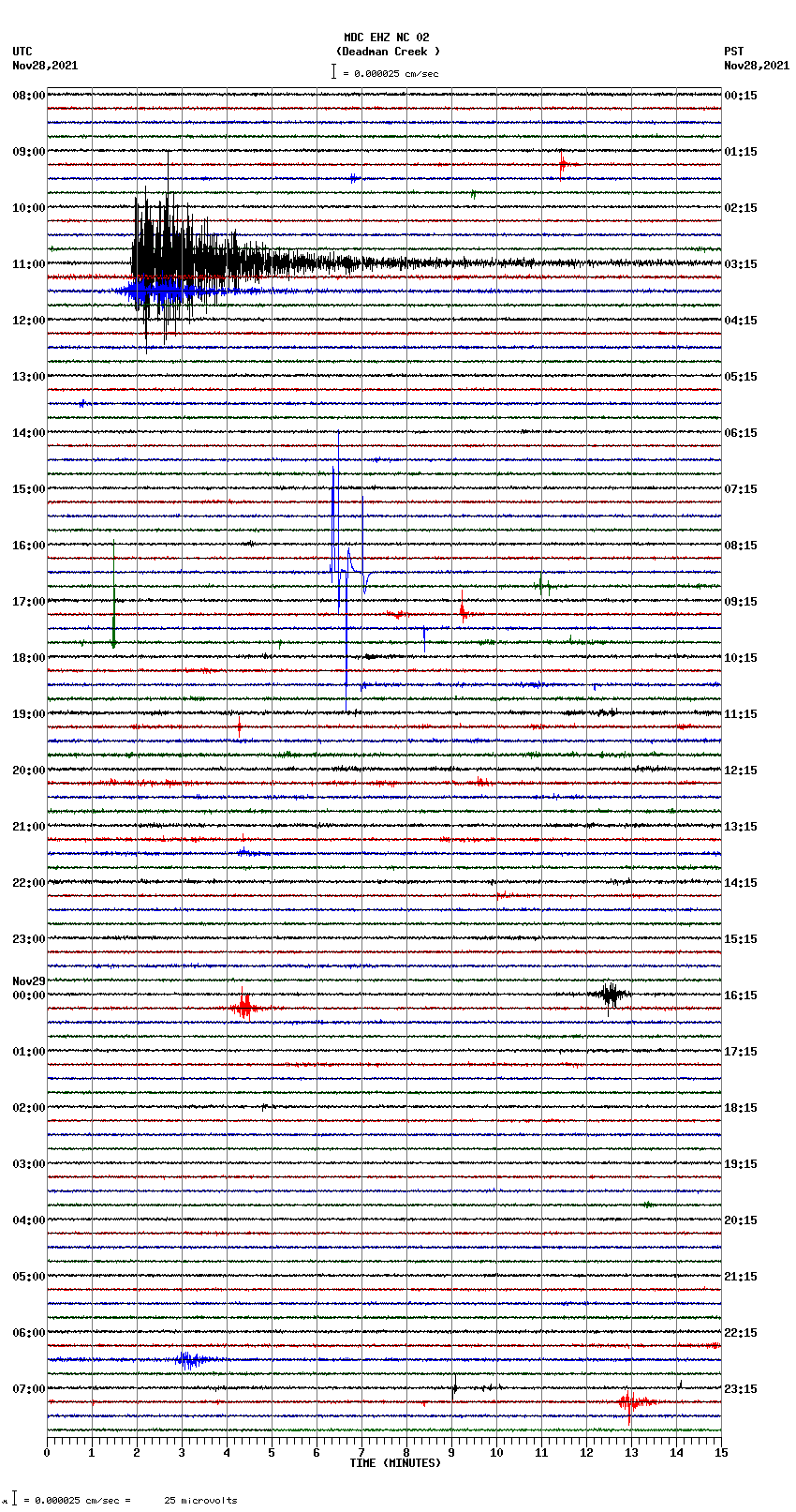 seismogram plot