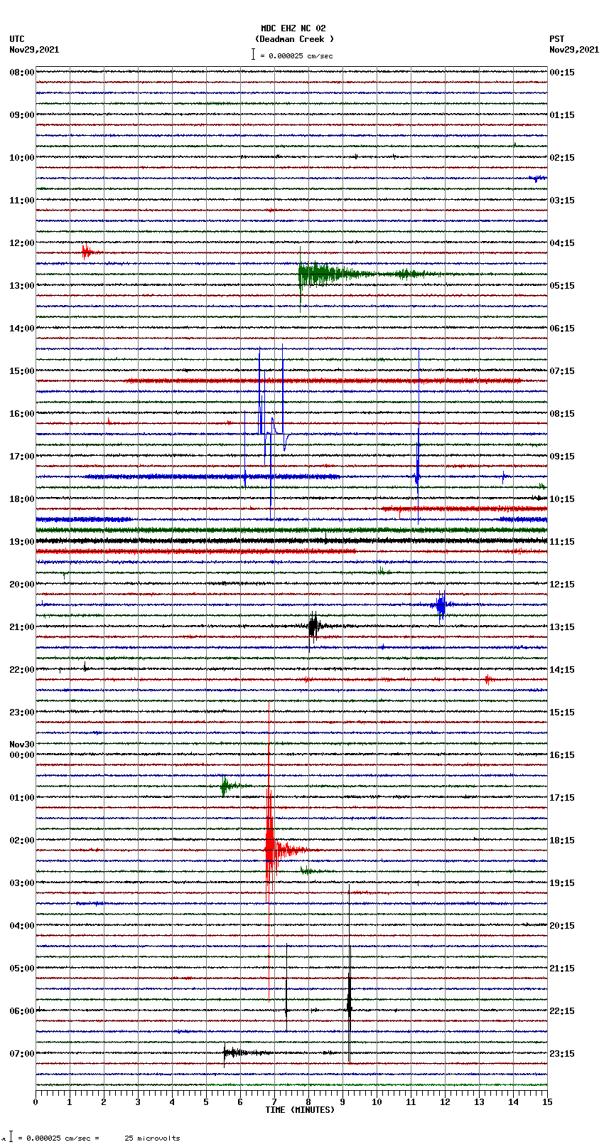 seismogram plot