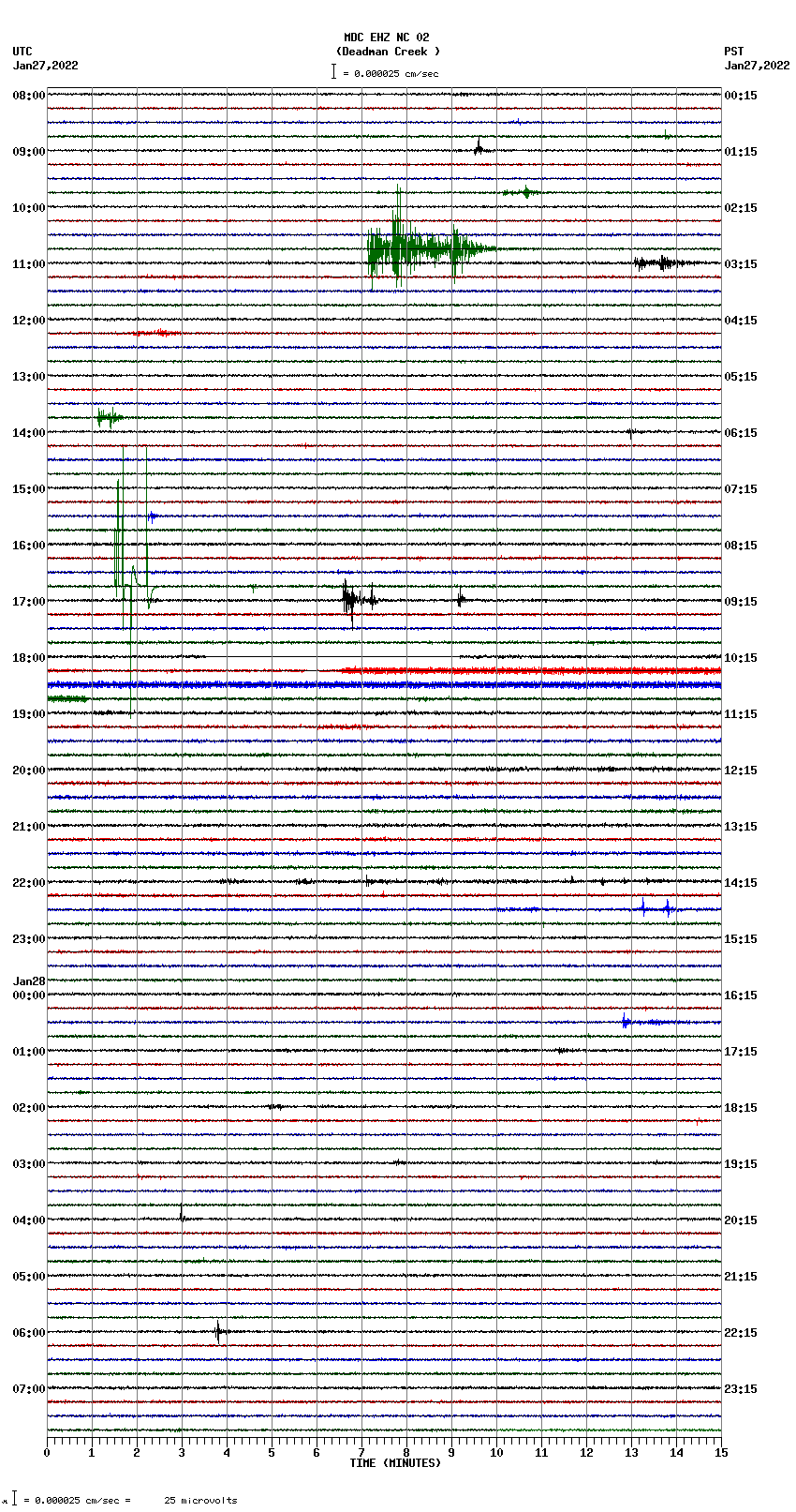 seismogram plot