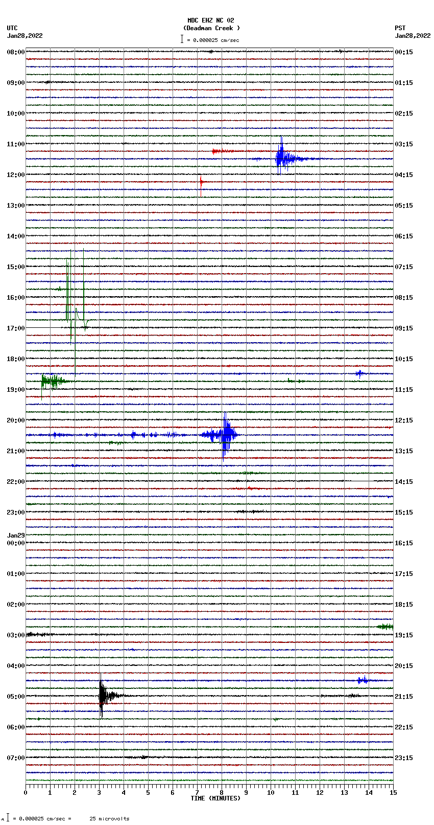 seismogram plot