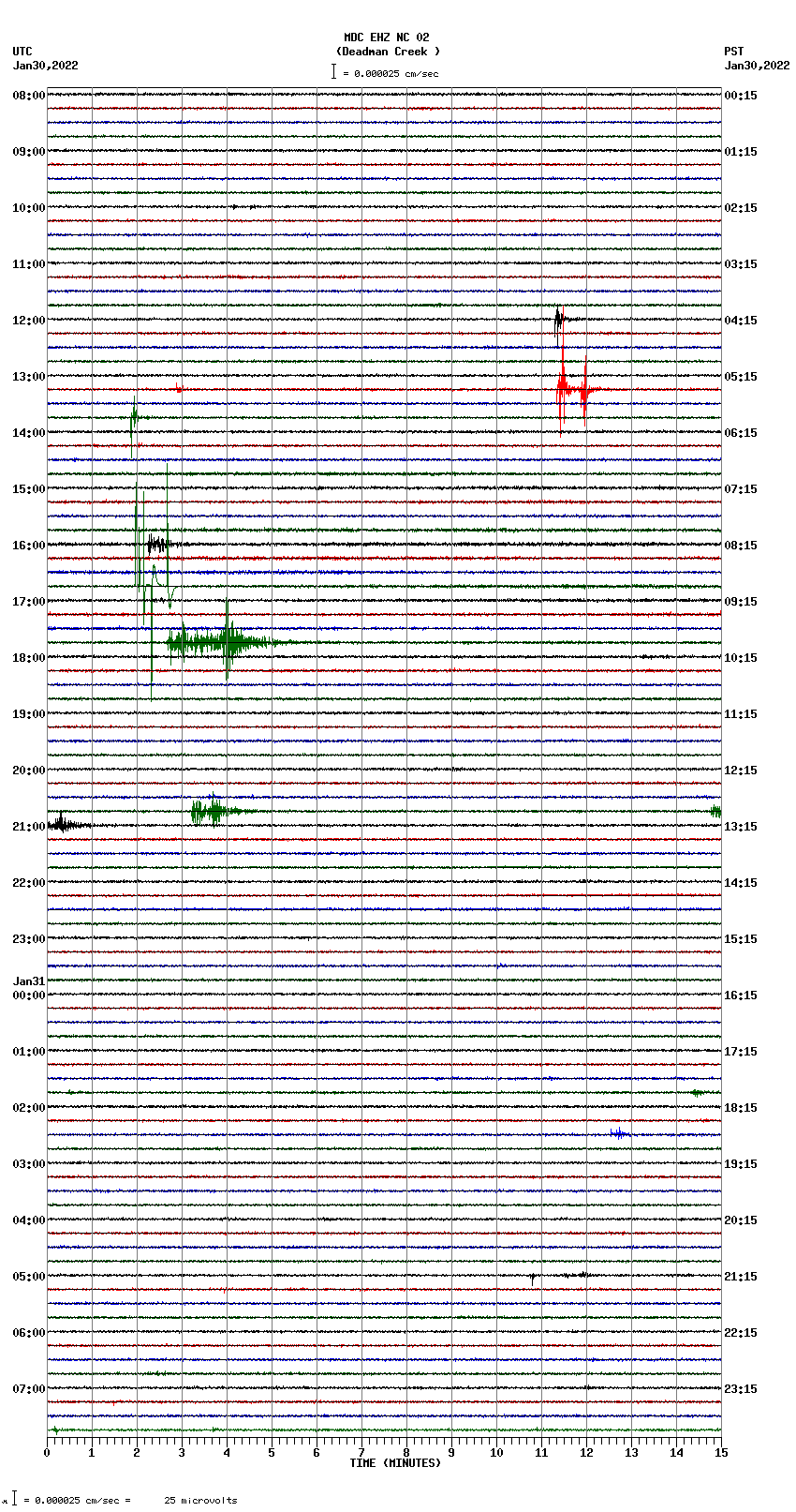 seismogram plot