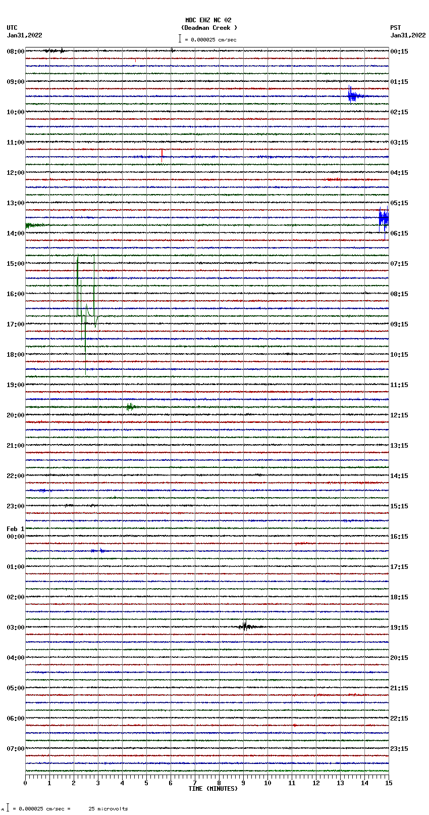 seismogram plot