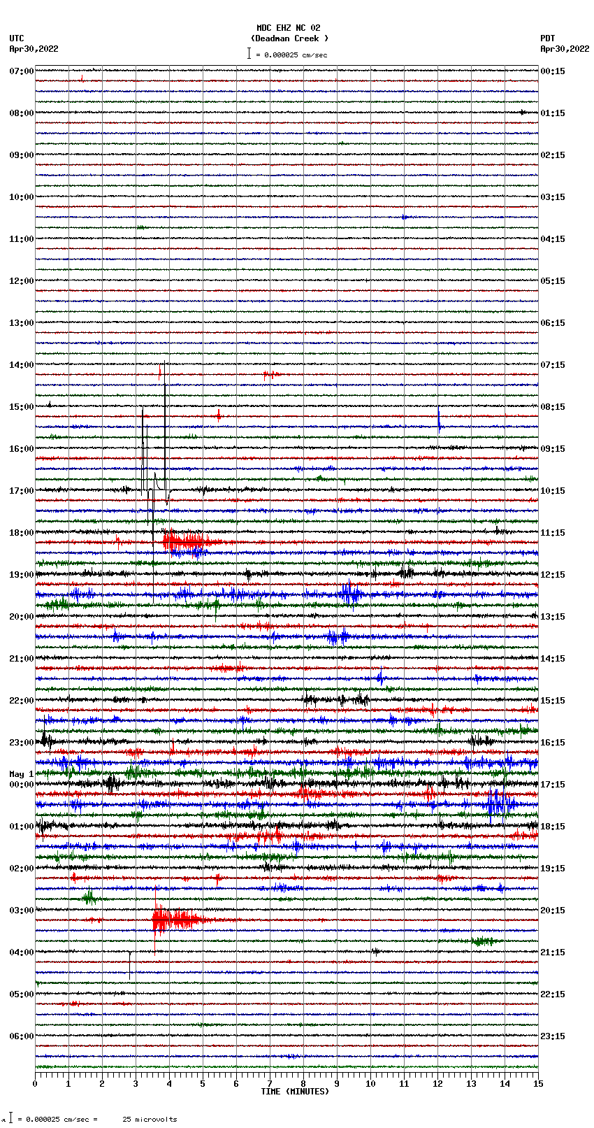 seismogram plot