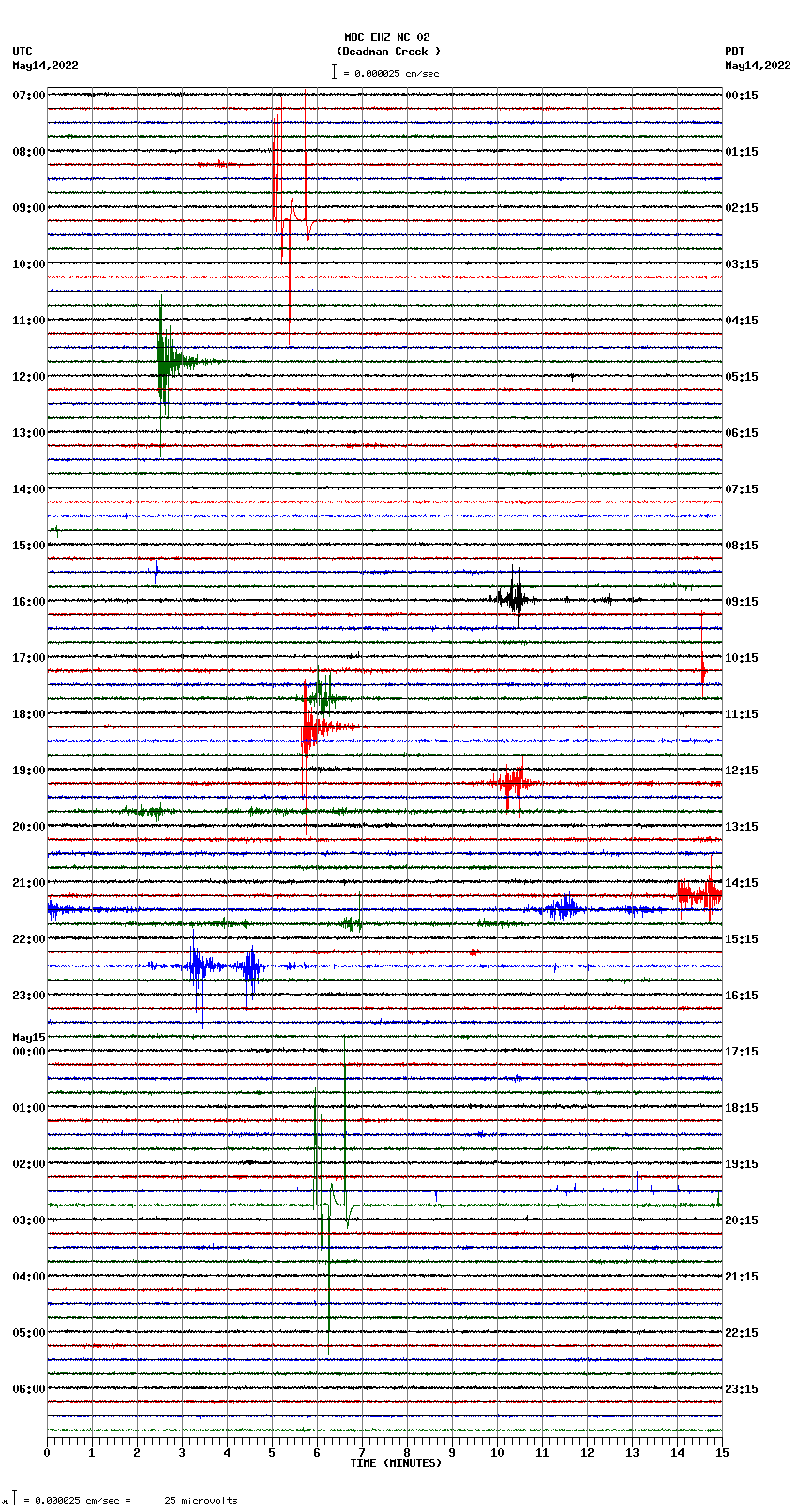 seismogram plot