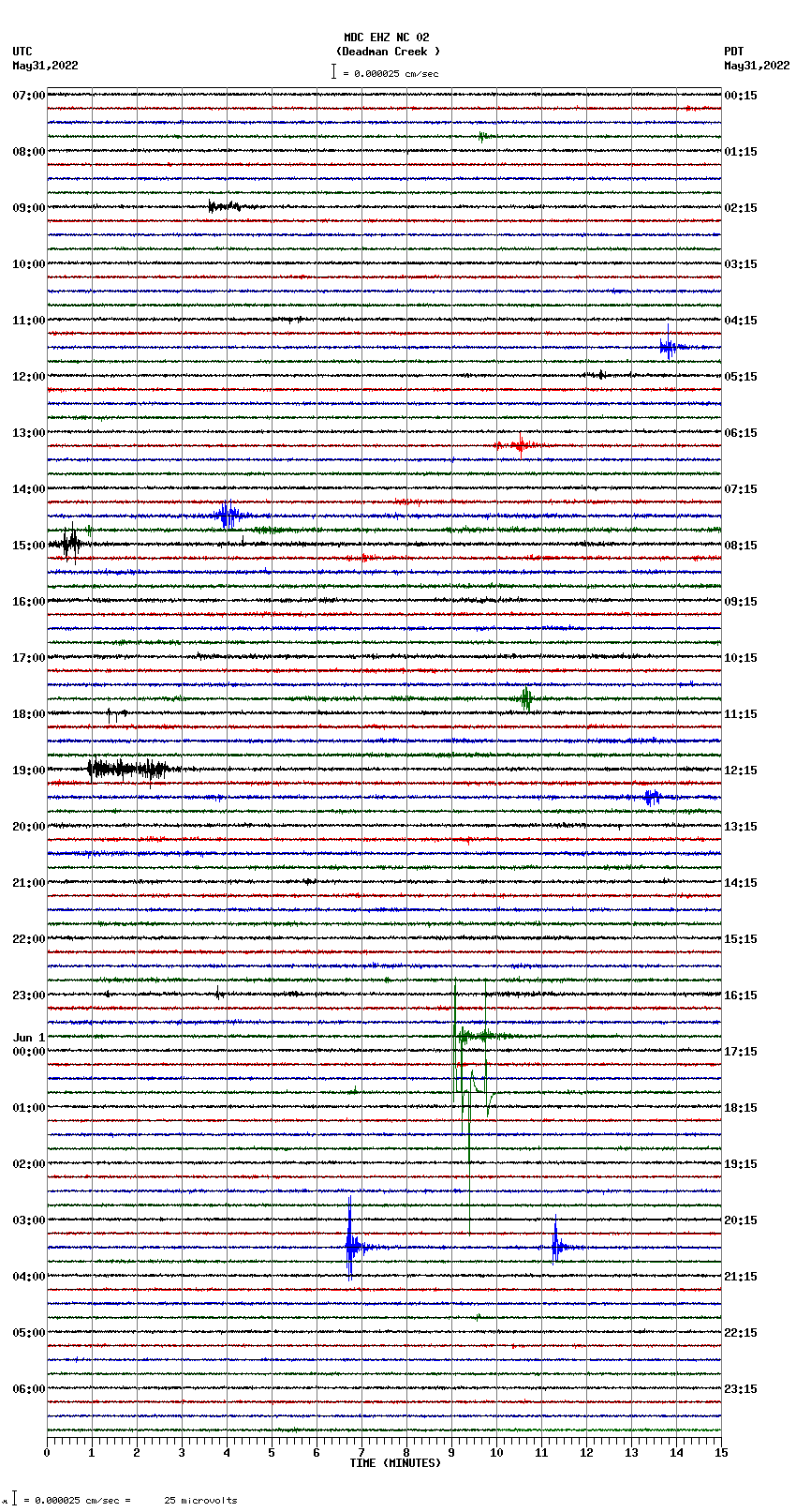 seismogram plot