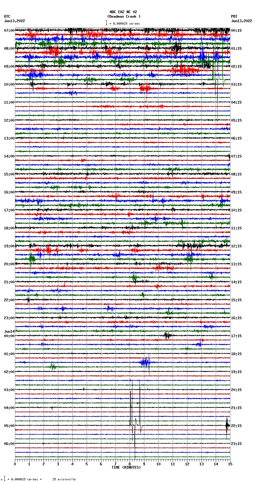 seismogram plot