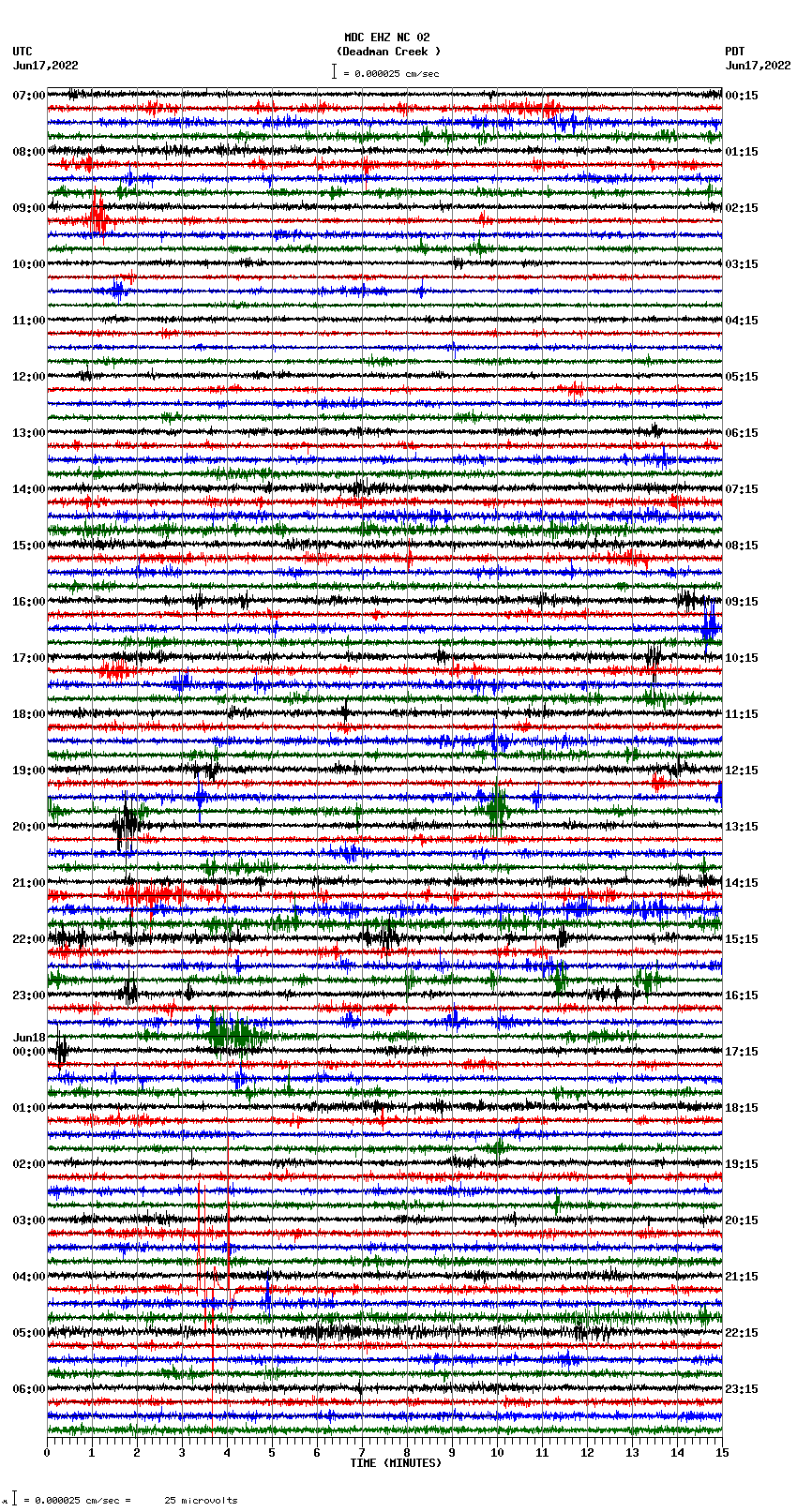 seismogram plot