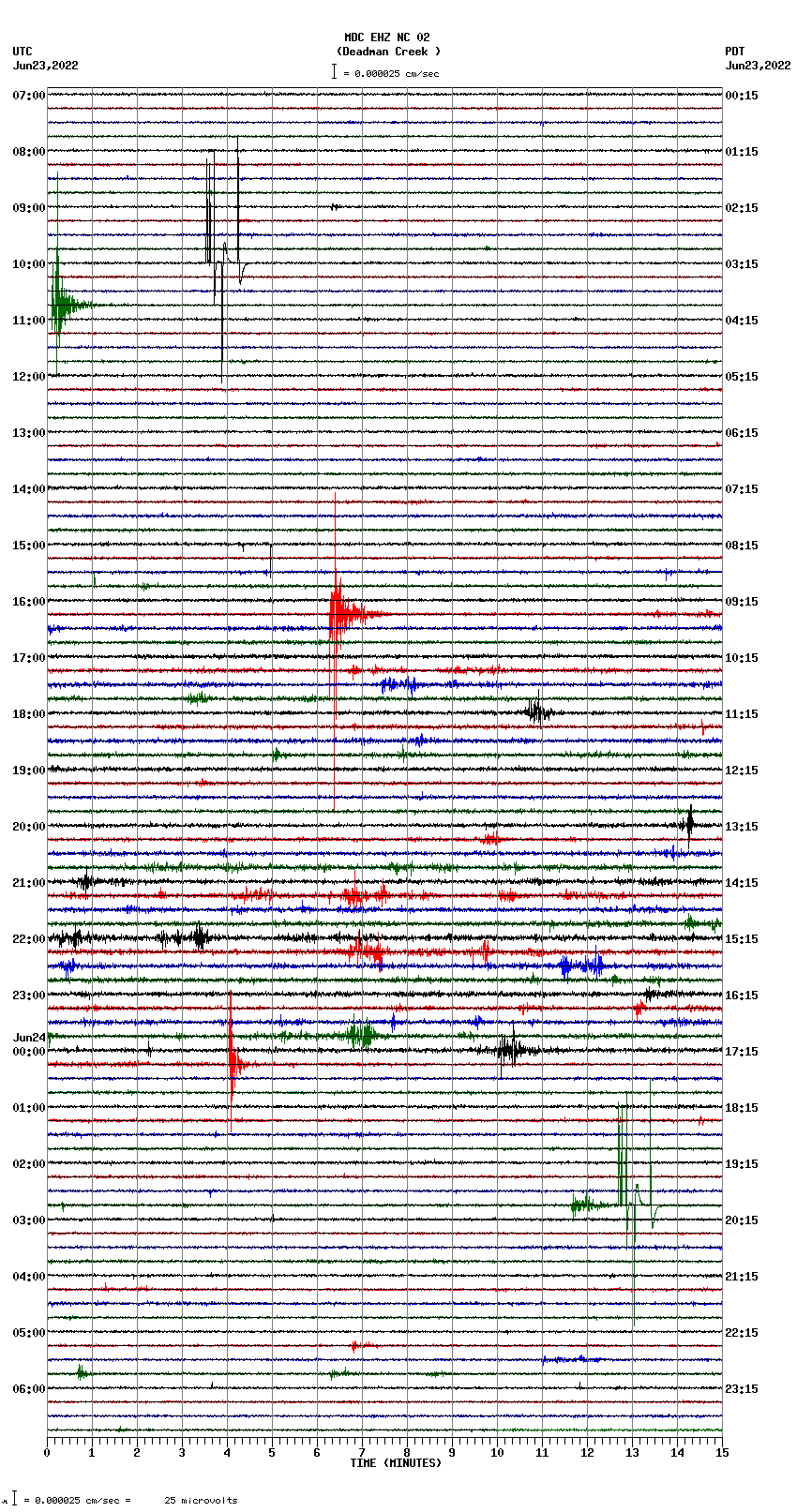 seismogram plot