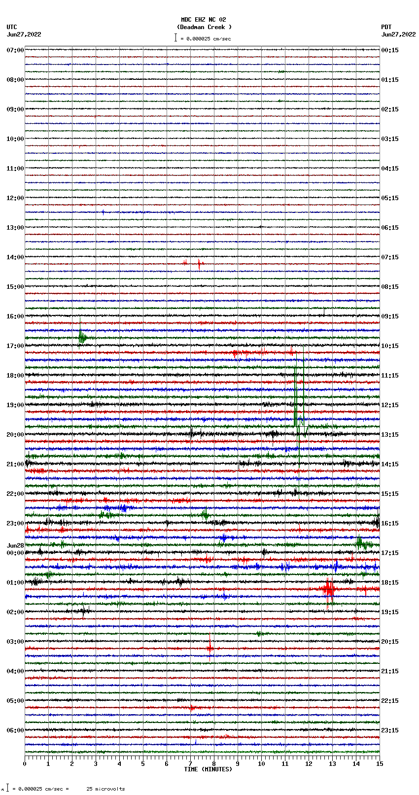 seismogram plot