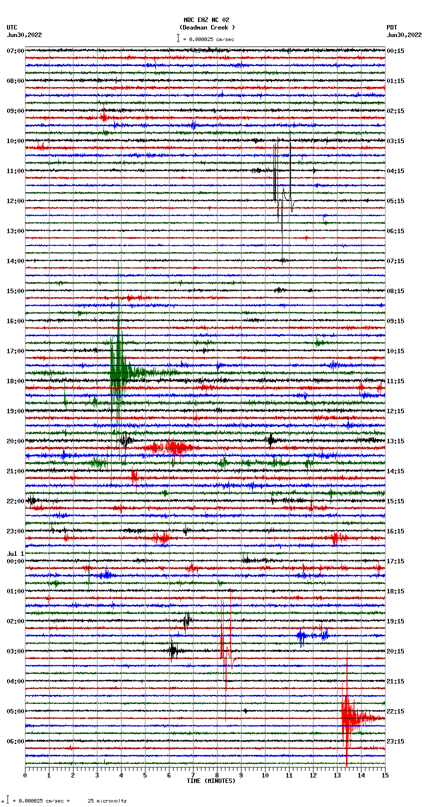 seismogram plot