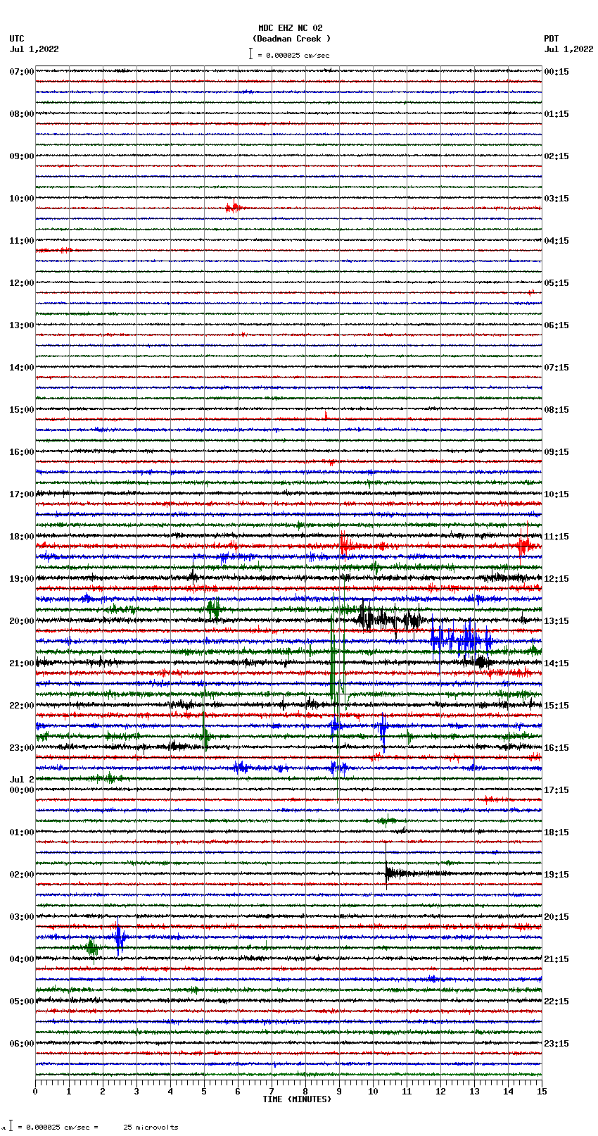 seismogram plot