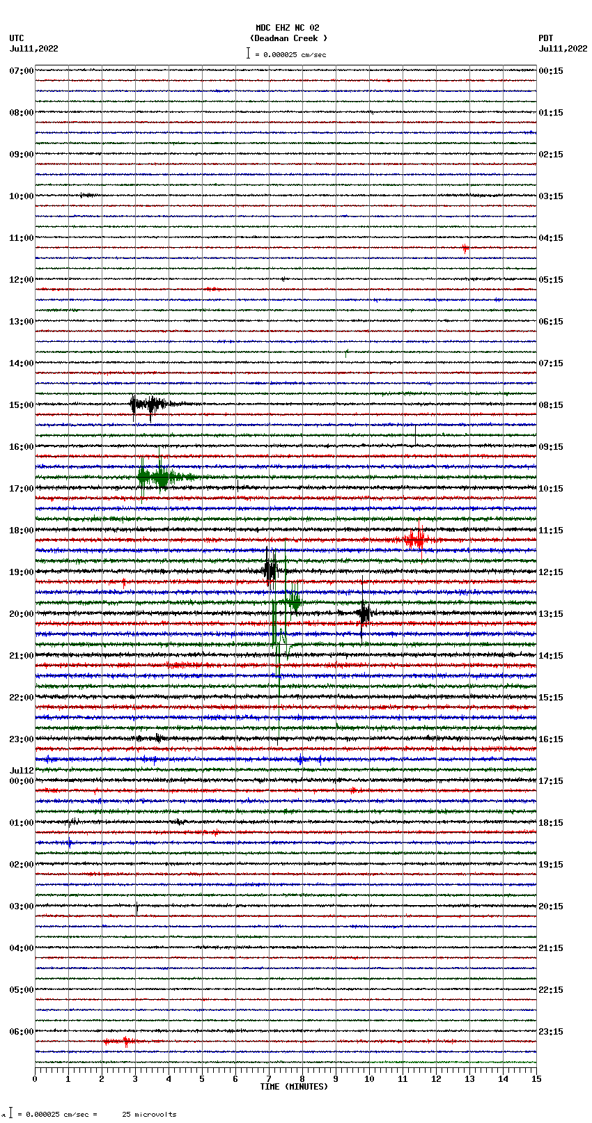 seismogram plot