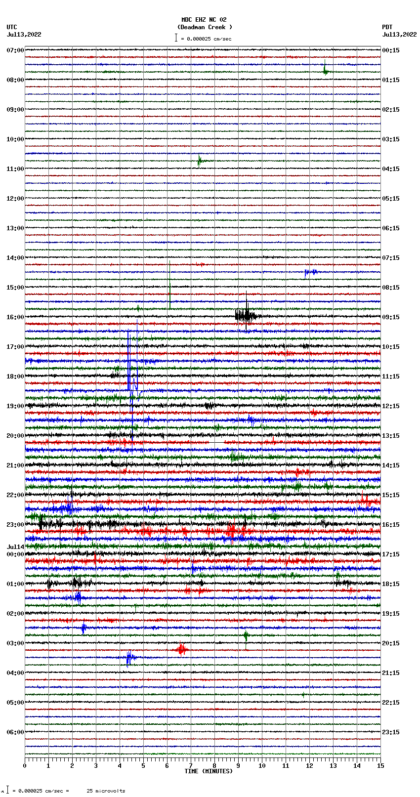 seismogram plot