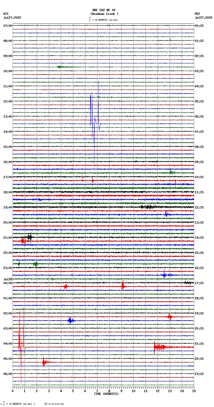 seismogram plot