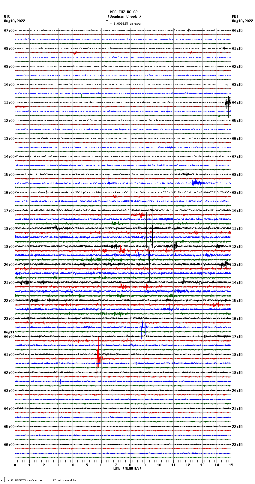 seismogram plot