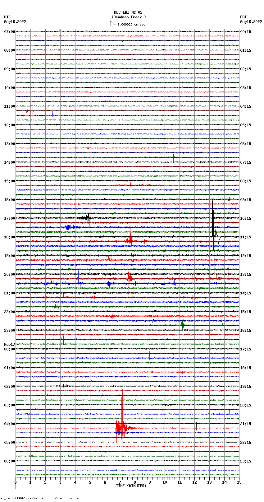 seismogram plot