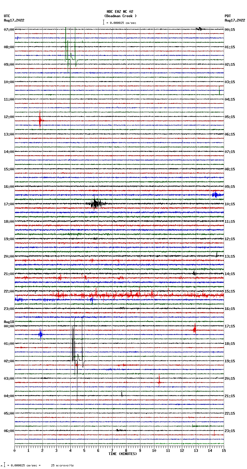 seismogram plot