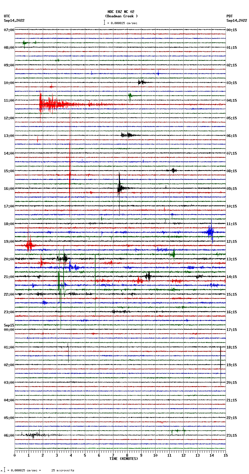 seismogram plot