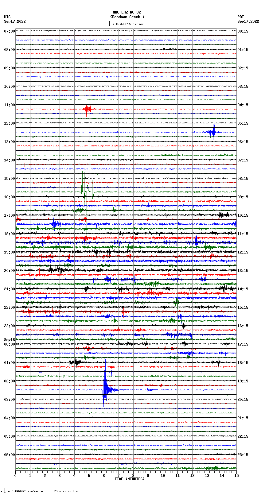 seismogram plot