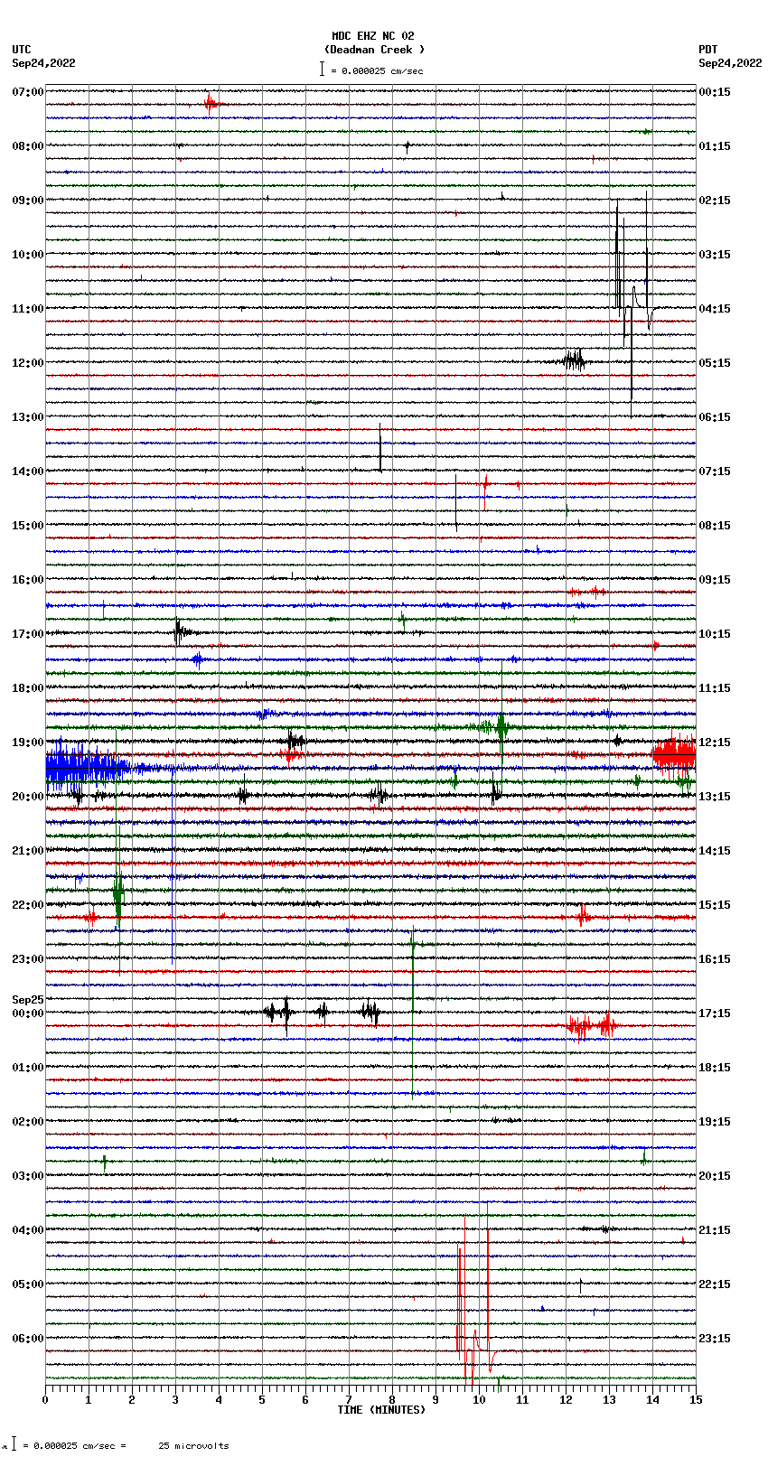 seismogram plot